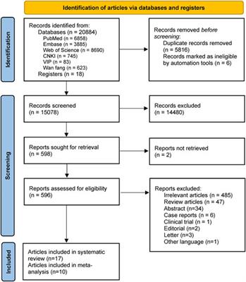 Sleep Problems Associate With Multimorbidity: A Systematic Review and Meta-analysis
